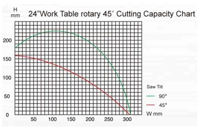 NEW PAT MOONEY PMI-T5S