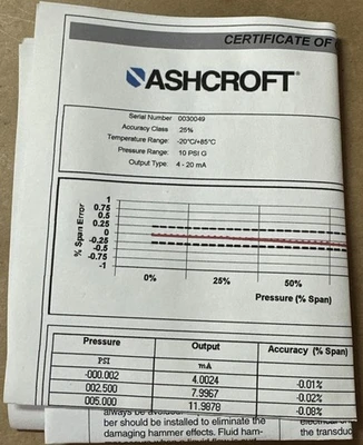 NEW Ashcroft A4WAM0442P210#G