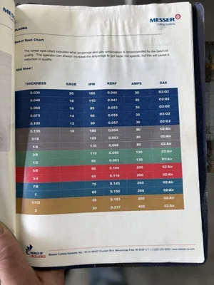 2017 MESSER METALMASTER 2.0 Plasma Cutters | Lion Machinery (10)