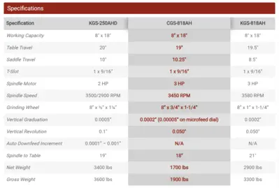 NEW KENT CGS-818AH