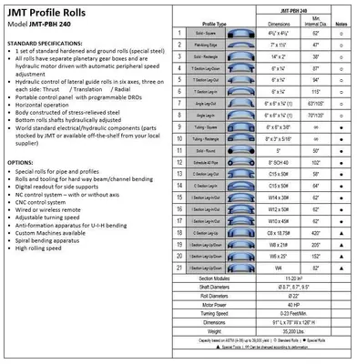 USED JMT PBH240