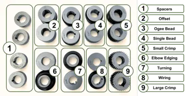 TIN KNOCKER TK Power Crimper Beader Trimming, Beading & Flanging Machines | THREE RIVERS MACHINERY (8)
