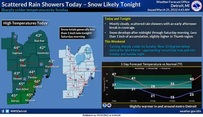 2006 HAAS 5SC Rotary Tables | Developer Test Account (8)