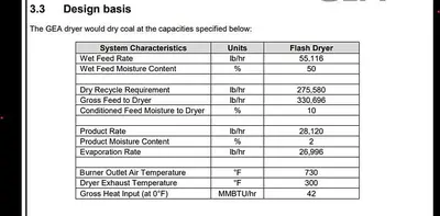 Flash Dryer, GEA, Minerals or Biomass Drying, 27,000 lbs/hr water evap rate - C745152