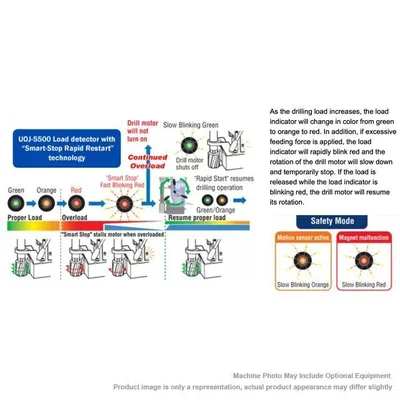 NITTO KOHKI UOJ-5500 Mag Drills | Sierra Victor Industries (2)