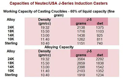 USED NEUTEC J5 -SERIES 2