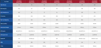 NEW YOU JI VTS-1200ATC
