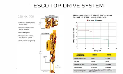 Used TESCO 250T HXI 800HP TOP DRIVE Drill Rigs Texas US | Oil The Woodlands Group #1501295