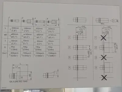 USED 2008 GILDEMEISTER GMX 300 LINEAR
