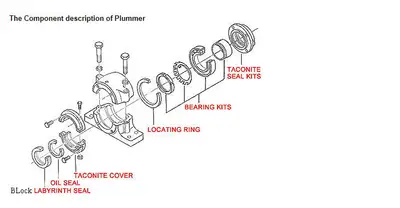 Split Plummer Block Bearing Housing SSN-520D