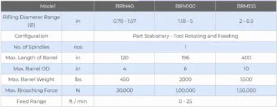 NEW PRECIHOLE BRM40