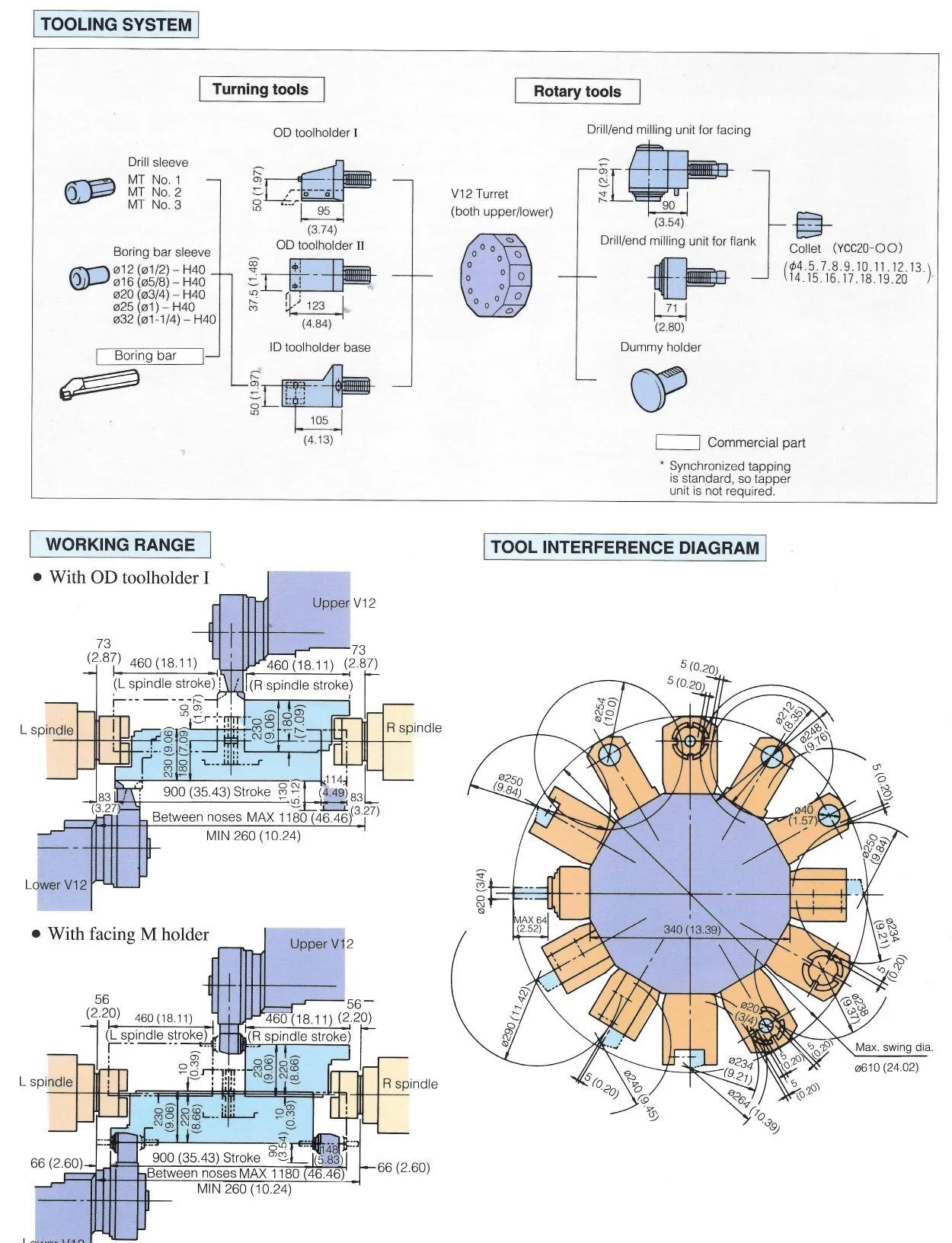 takaomiページ USED 2003 OKUMA LT15-MY 5-Axis or More CNC Lathes in Michigan US