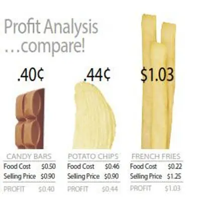 PERFECT FRY MACHINE FULLY AUTOMATIC FRYER - Buy - Rent or Lease