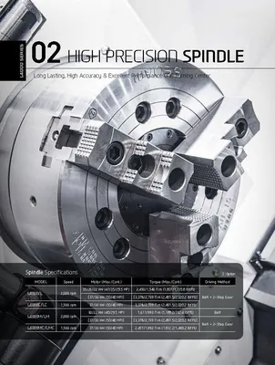 HYUNDAI WIA CNC MACHINE TOOLS L4000MC BB 3-Axis CNC Lathes (Live Tools) | Hillary Machinery (13)