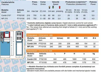 NEW GOLDPRO® MdM 210 Ton PRESSES – COINING/STAMPING & FORGING