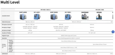 DN SOLUTIONS RPS Automation Solution​s | TechMach (6)