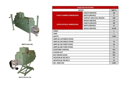 JN Machinery Corp MKP-6 Continuous Temper Furnace | Heat Treat Equipment Co. (6)