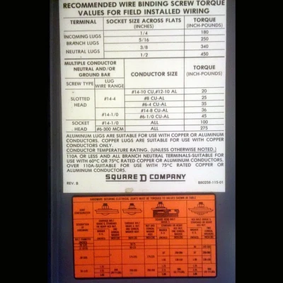 Square D 1600 Amp Breaker Panel