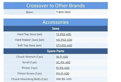 USED GATOR CHUCKS 1-201-1600