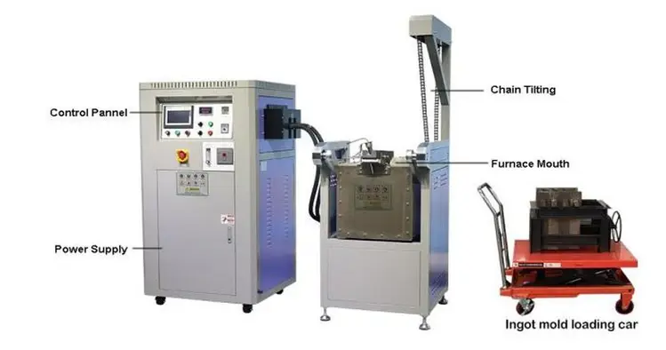 New | in-Stock 2026 CDO CT40 Metal Melting Furnaces North Carolina US | Gold Machinery #776086