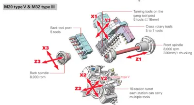 2011 CITIZEN M20V CNC Swiss Lathe | Machinery Resources International (3)
