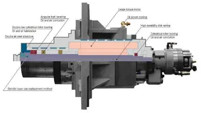 TOYODA FH1000SX Horizontal Machining Centers | Hillary Machinery LLC (3)