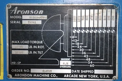 USED ARONSON HD20A-PTVR2
