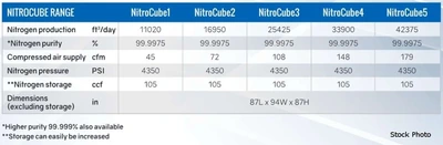 NEW MSS LASERS NITROCUBE 2