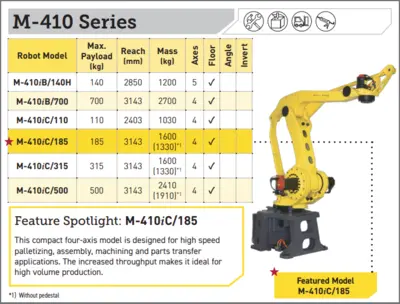 NEW FANUC M-410