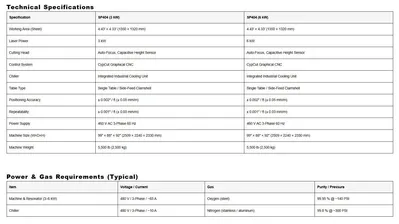2025 PIRANHA SP404 CNC Fiber Laser | T.R. Wigglesworth Machinery Co. (2)