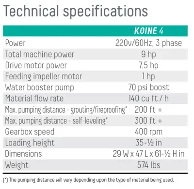 IMER KOINE 4 MORTAR, STUCCO, GROUT & CONCRETE PUMPS | Iron Listing (3)