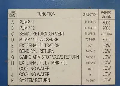 Wallace Coast CNC Tube Bender