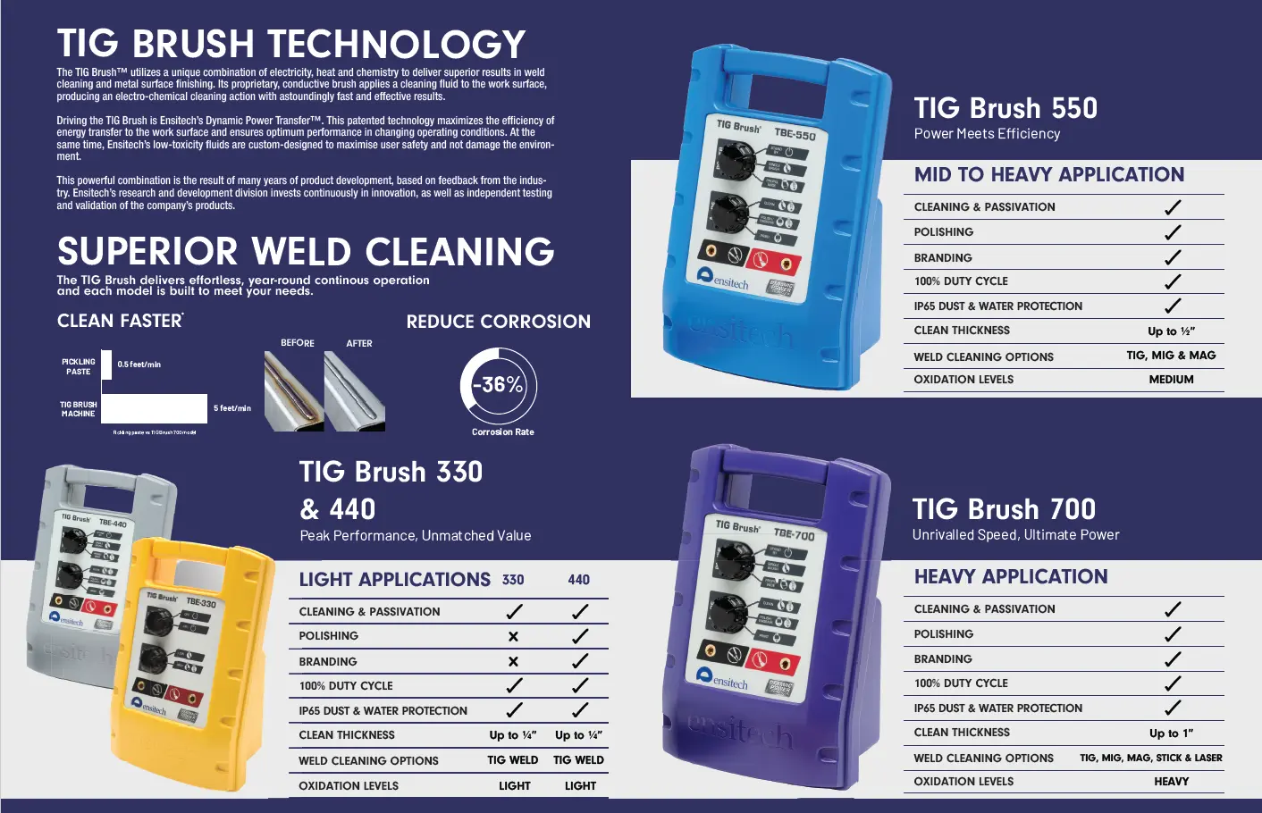 New | Build-to-Order TIG BRUSH TBE-550 Weld Cleaners (Stainless Steel) Pennsylvania US | Demmler Machinery Inc. #1482942