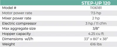 IMER STEP UP 120 3 PHASE MORTAR, STUCCO, GROUT & CONCRETE PUMPS | Iron Listing (4)