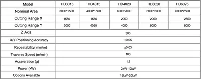2026 HK LASER Omega HD 3015 Laser Cutters | Used Fab Machines (5)