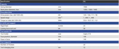 NEW NILES-SIMMONS RQ
