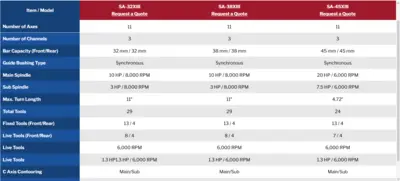 NEW NEXTURN SA-32XIII