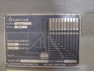 USED ARONSON HD500