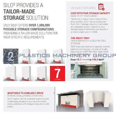 Tool Storage System