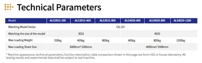USED HSG ALG Series