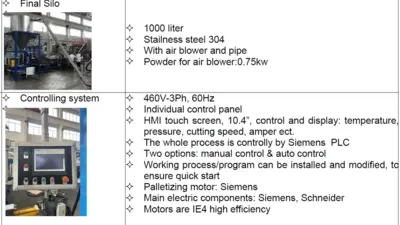 Complete “FULL” Compounding Line 64mm Twin Screw