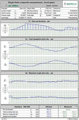 GEARTEC.CZ GTS200 SF-M Gear Inspection Machines | Machine Tool Builders, Inc. (7)