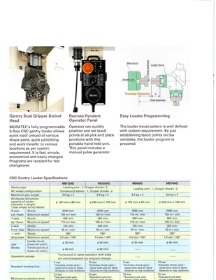 2017 MURATEC MD120G CNC 3-Axis Turning Centers | Murphy Machinery (37)