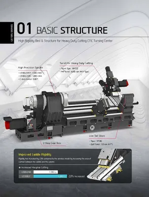 HYUNDAI WIA CNC MACHINE TOOLS L5100LMC 3-Axis CNC Lathes (Live Tools) | Hillary Machinery (12)