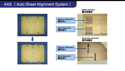 2026 ASAHI AP2100 (7000 I.P.H.) Die Cutters, Automatic Platen | Global Boxmachine, LLC (20)