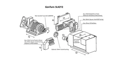 GENTURN SL-42Y2 Swiss Type Automatic Screw Machines | Bayou Machinery (4)