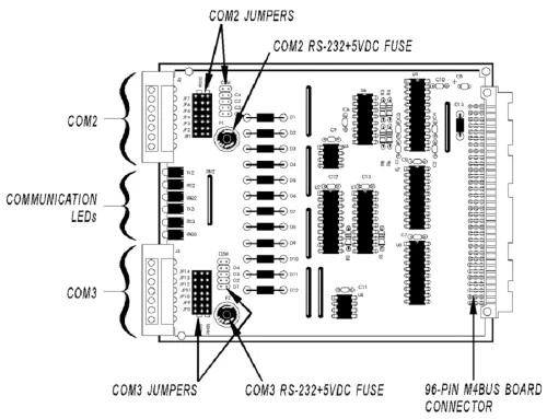 Opto 22 M4SSER Serial Adapter Card for M4 Modular Controller, RS232 RS485 RS422 [Refurbished]