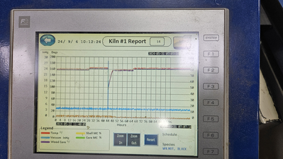 USED VACUTHERM VP1000