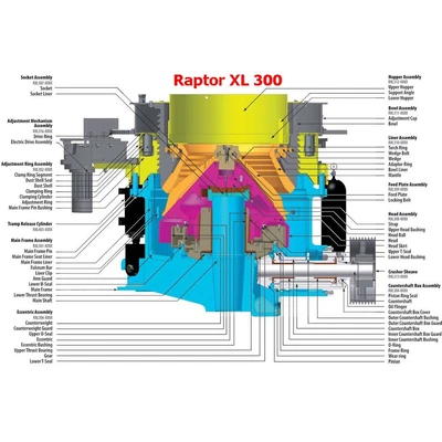 FLSMIDTH Raptor XL 300 and XL 400 Cone Crusher Consumables