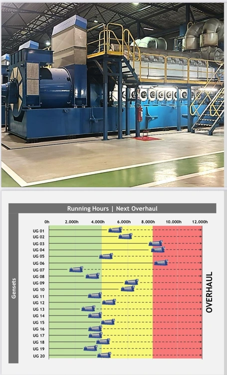 Used 2010 WARTSILA 20V32 Generators New York US | Evelin of America Corporation 9 #136904